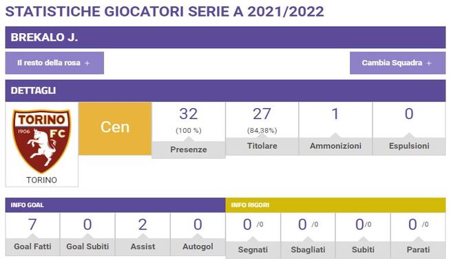 Italiano abbraccia Brekalo, ruolo e titolarità nella Fiorentina